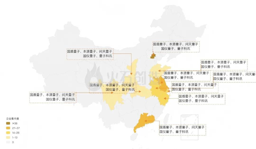 图：量子信息产业区域竞争格局及代表企业分布