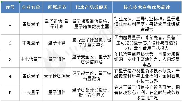 来源:“火石星览”产业招商智能体