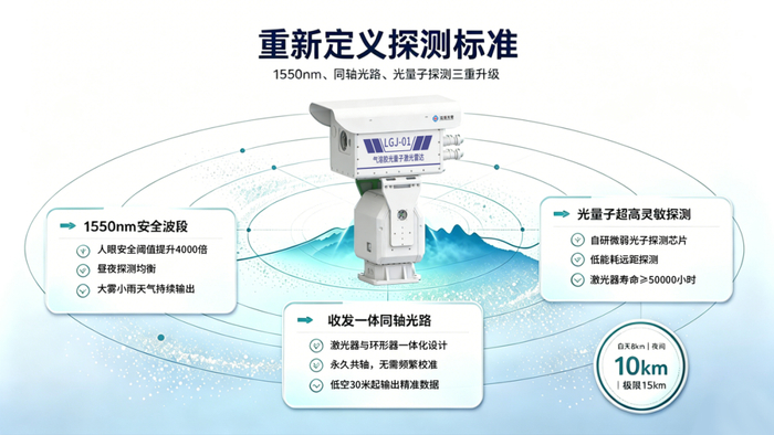 全域立体治污新利器｜气溶胶光量子激光雷达，全天候捕捉大气污染全貌