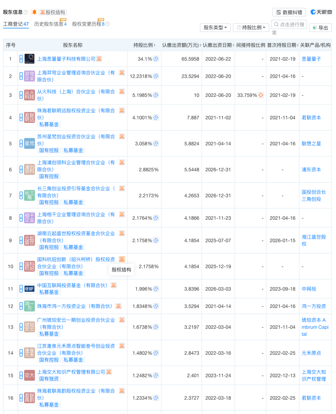 来源：天眼查